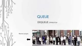 Basic Data Structures 3 3 - Dequeue Operation Delete element from queue