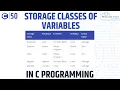 Storage Classes in C Programming Auto External Register Static C Programming Tutorial