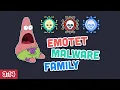The Emotet Malware Family Explained in Pi minutes