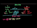 Stoichiometry and the Molar Map - Chemistry
