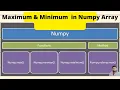 Finding Maximum and Minimum in Numpy Array