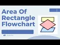 Area of Rectangle - Flowgorithm Flowchart