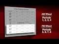 Building a Better Schedule