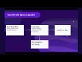 Part 2 GitHub Actions Opsera