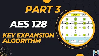 Part 3 AES Key Expansion Algorithm Full Tutorial Series With Examples