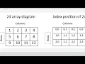 How to print 2D Array in Java 2 Dim Array - Part 3 Java Basics 72 Java in Telugu