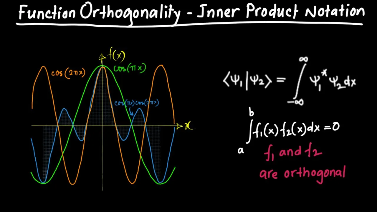 Function Orthogonality - Inner Product Notation