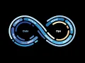 Introducing SQLMesh by Tobiko Data