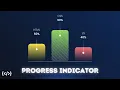 Animated Progress Indicators using HTML CSS only