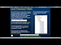 Part 34 Temporary tables in SQL Server