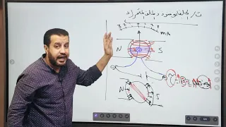 حصه الجمعه تابع الجلفانومتر 