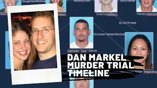 DAN MARKEL MURDER TRIAL TIMELINE