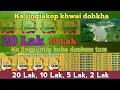 Download Lagu Na bynta ka 20 lak 10 Lak ka jingpyntip kaba donkam tam Lada phi mut leit khwai sha jalynteng 