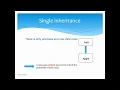 Single inheritance in Java