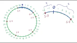 The modular inverse via Gauss not Euclid