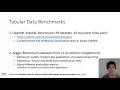 AutoGluon Powerful and Easy-to-use AutoML for Text Image and Tabular Data