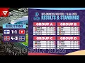 Download Lagu 🔴 MD3 - UEFA WOMEN'S EURO 2025: Hasil \u0026 Klasemen per 10 Juli 2025