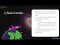 Spring Boot Annotations