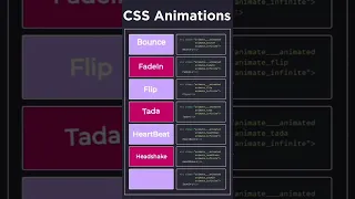 Css Animation Effect Tutorial For Beginners HTML CSS