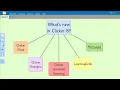 What s new in Clicker 8