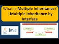 What is Multiple Inheritance Multiple Inheritance by Interface Java Tutorial