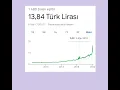 1 dolar kac tl