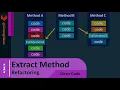 Clean Code - Refactoring
