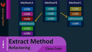 Clean Code - Refactoring