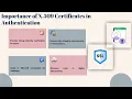 Okta X509 Certificate Okta Training X509 Certificate Tutorial