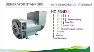 cara kerja genset mengeluarkan arus listrik part 1 