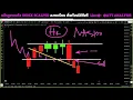 Index Breakout Catch the Momentum with Explosive Candles