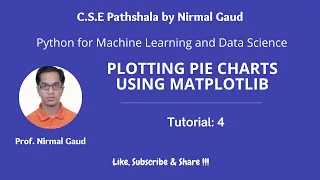 Plotting Pie Charts using Matplotlib Tutorial 4