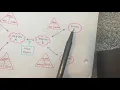 Multi-step Calculations Moles-Mass