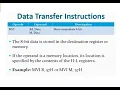 ARM INSTRUCTION SET - DATA TRANSFER INSTRUCTIONS