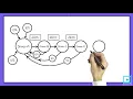 Mobile app explainer Explainer productions how to make app explainer