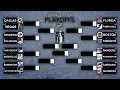 2024 NHL Stanley Cup Playoffs FULL BRACKET Predictions