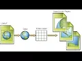 Multiple Impresion Layout en Arcgis Data Driven Pages