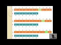 COUNTING SORT ALGORITHM