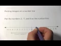 Plotting Integers on the Number Line