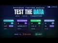 Database Testing Explained Constraints and Transactions