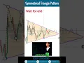 Symmetrical Triangle Pattern Symmetrical Triangle Breakout How to Trade Symmetrical Triangles