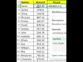 Rounding Numbers In Excel Round Function Excel Round Formula Excel Learn Excel