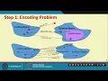 Lecture 33 Genetic Algorithm Process