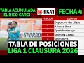 LIGA 1 PERU 2026 CLAUSURA STANDINGS AND AGGREGATE TABLE MATC AY 4 MELGAR 2-4 FC CAJAMARCA