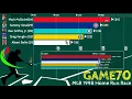 MLB 1998 Season Home Run Race