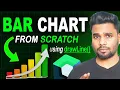 Build Bar Charts from Scratch Canvas Android Kotlin
