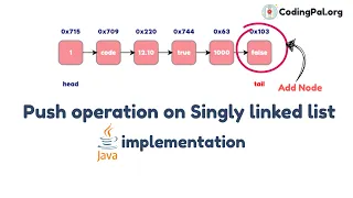 Push operation on Singly Linked List algorithm Pseudocode And JAVA implementation CodingPal org