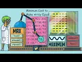 Minimum Cost to Make Array Equal - LeetCode 2448