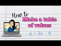 How to Make a Table of Values Linear Function