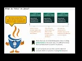 THIS and STATIC keywords in JAVA explanation and examples